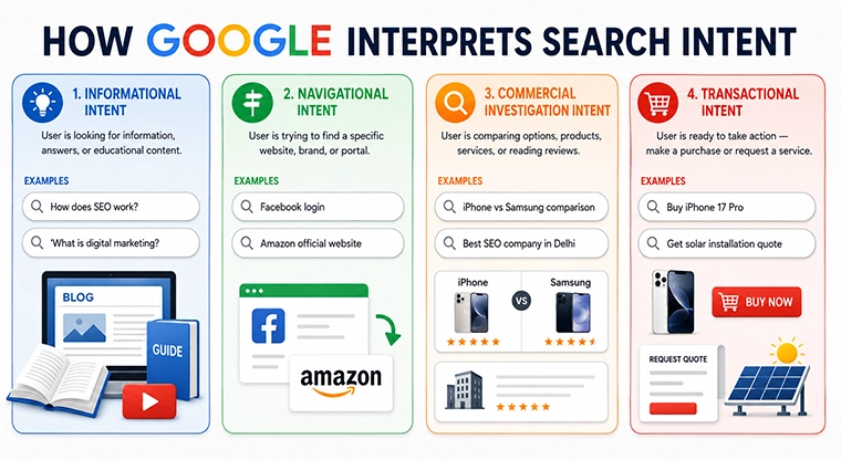 how google interprets search intent